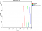 Anti-Beclin 1 Antibody Picoband™ (monoclonal, 2D12A3)